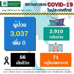 タイ、プーケットのコロナ感染者数